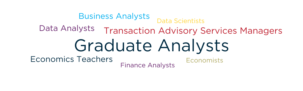 Economics wordle of job titles