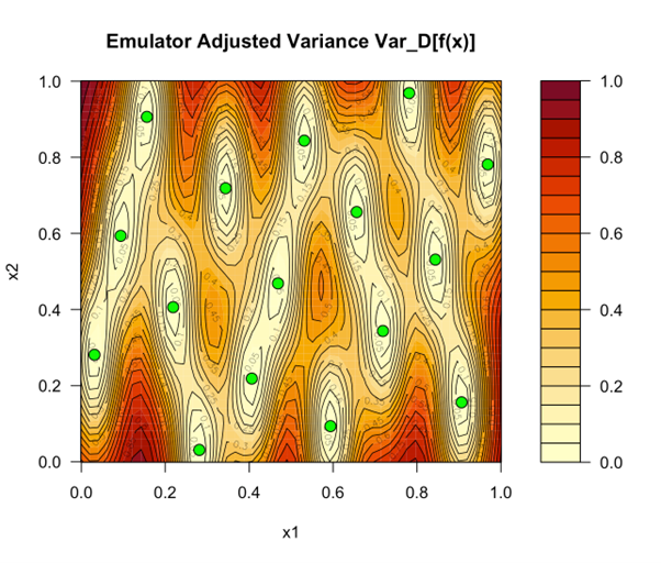 The emulator uncertainty. For the green points the simulator's output is known, so the emulator's uncertainty is zero. In between, the uncertainty goes up.