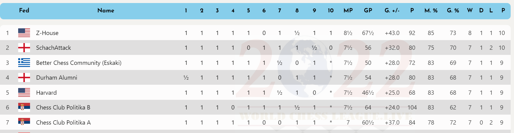 World Chess League.Live Table