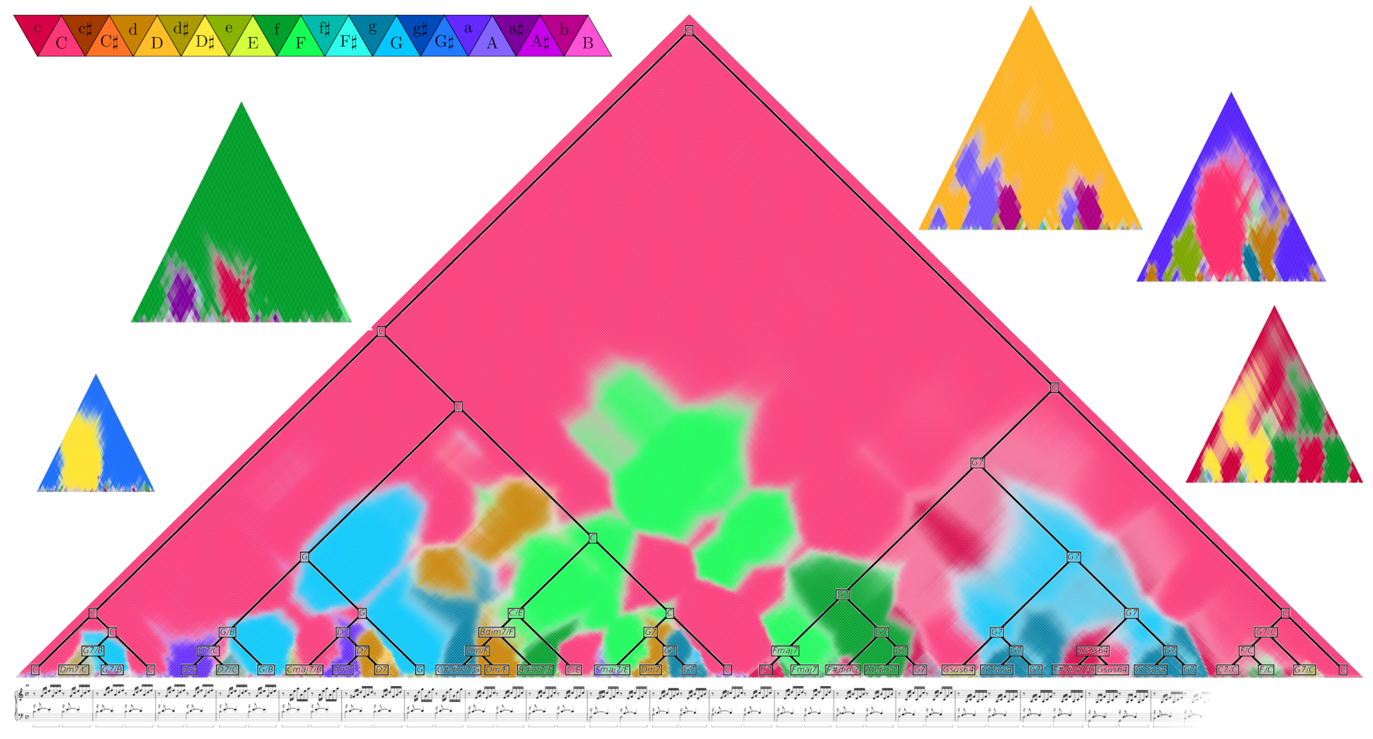 Visual representation of hierarchical structure in humanities data