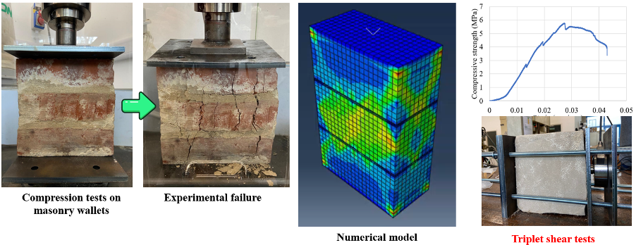 Compression tests on masonry wallets