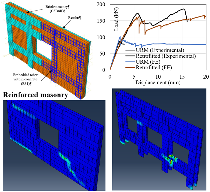 Numerical Simulations (ABAQUS)