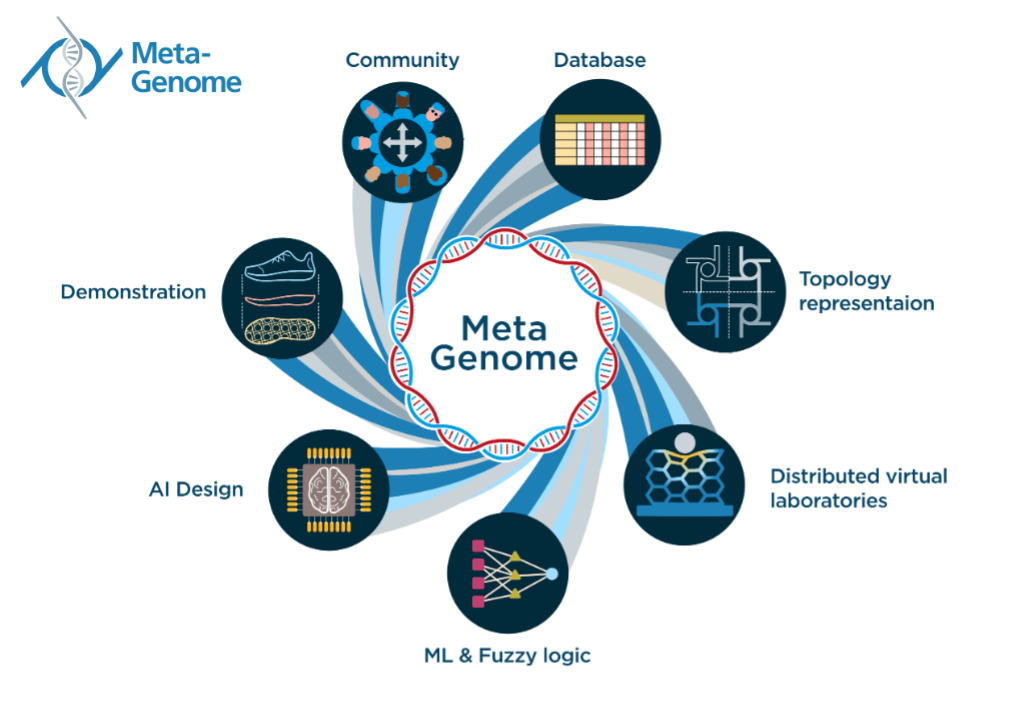 Generative design of metamaterials via MetaGenome initiative