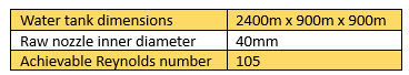 water tank stats