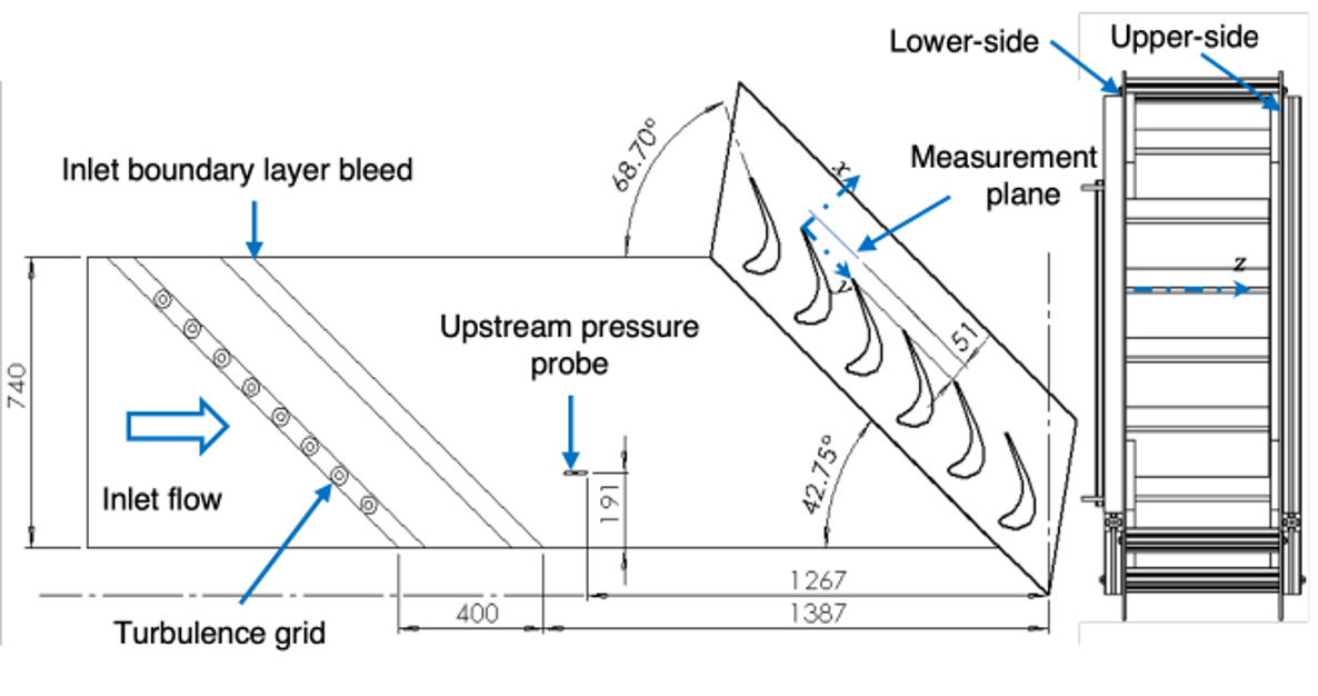 Durham Cascade diagram