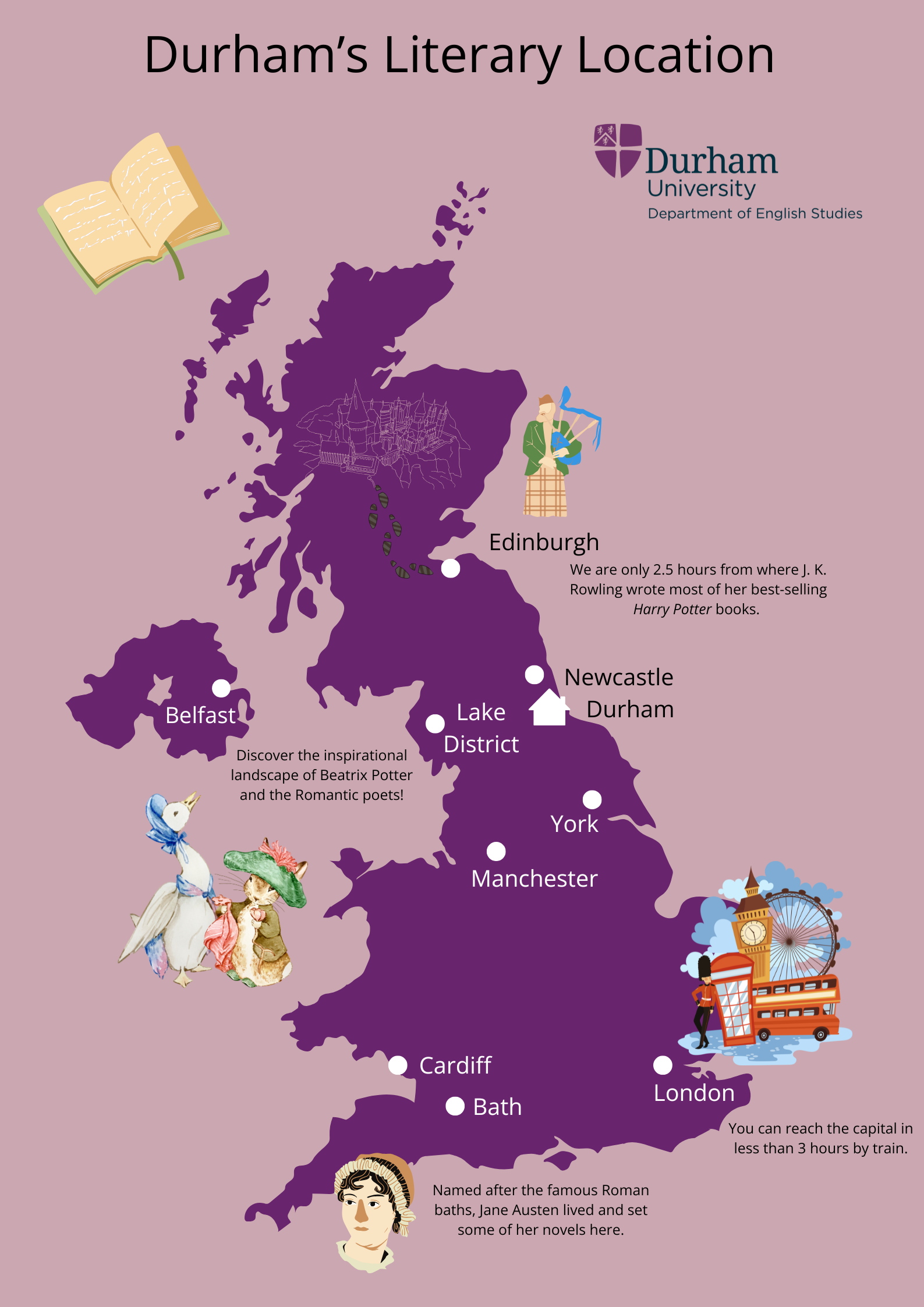 Durham's Literary Location 1.1