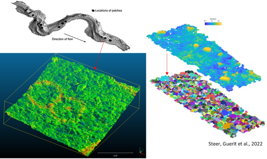 Images of gravel bed rivers at different scales