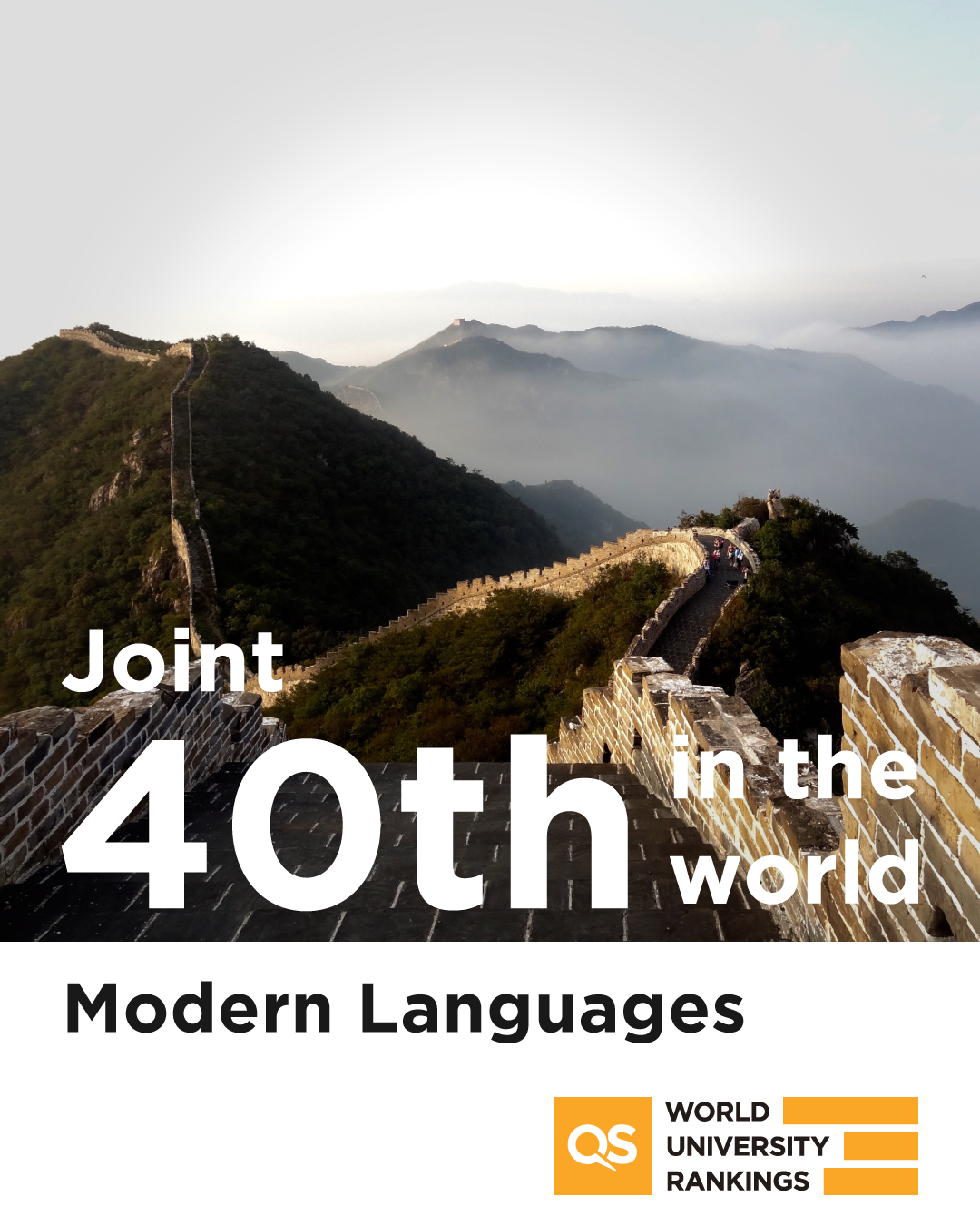 QS Rankings by Subject Modern Languages