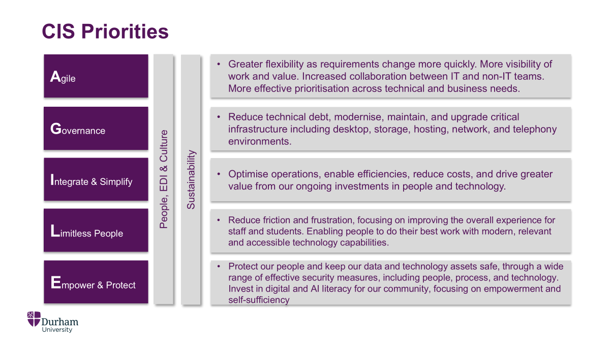 Screenshot showing CIS Priorities of AGILE; Agile, Governance, Integrate and simplify, Limitless people and Empower and protect.