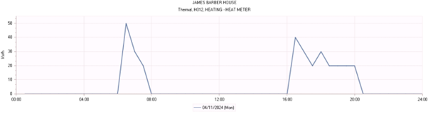 JBH Heat Pumps graph