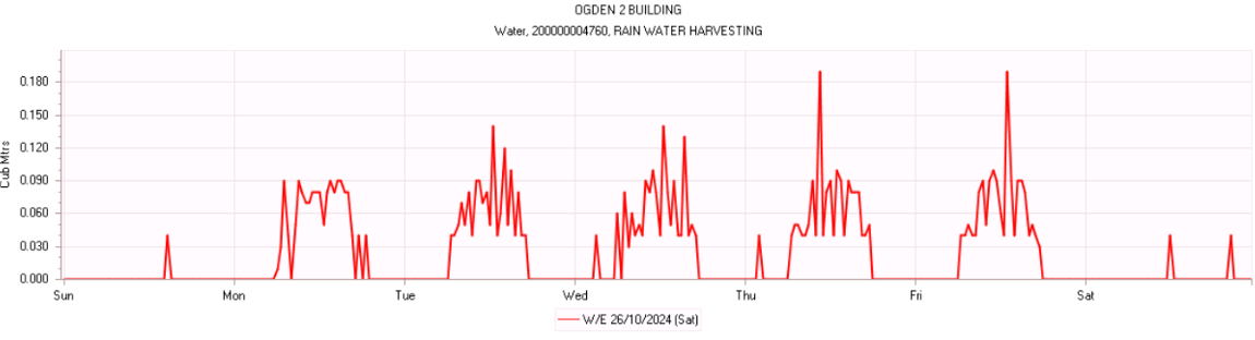 Ogden graph