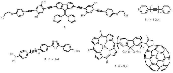 Diagram of Molecular and Nanoscale Electronics