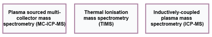 ICP-MS instruments