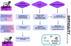 Flow chart smaller version