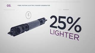 A diagram of the patented Free Piston Engine which is 25% lighter