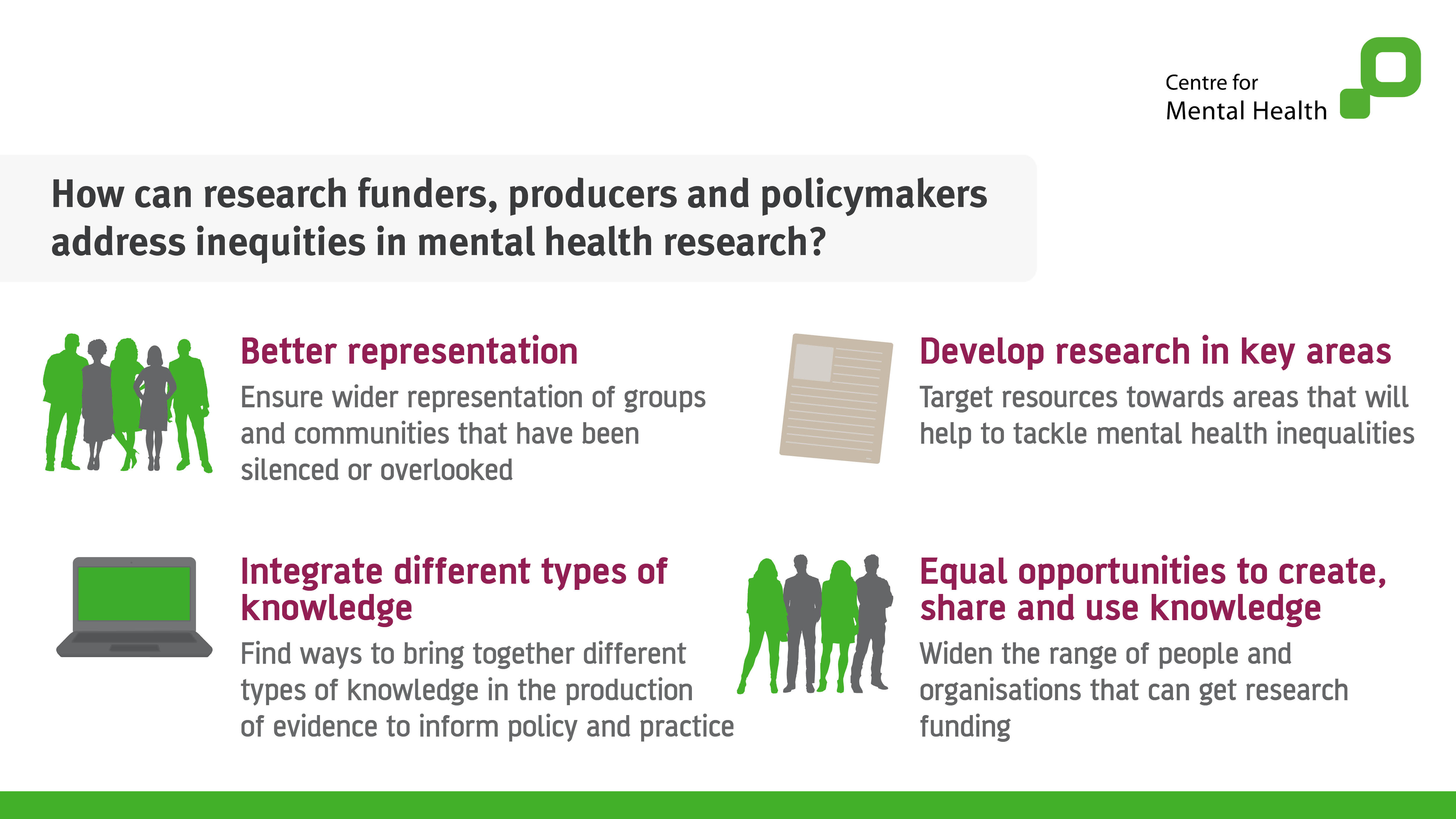 Key points from Fit for Purpose report