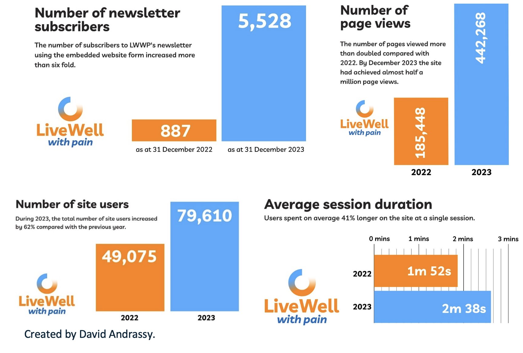 LWWP Stats