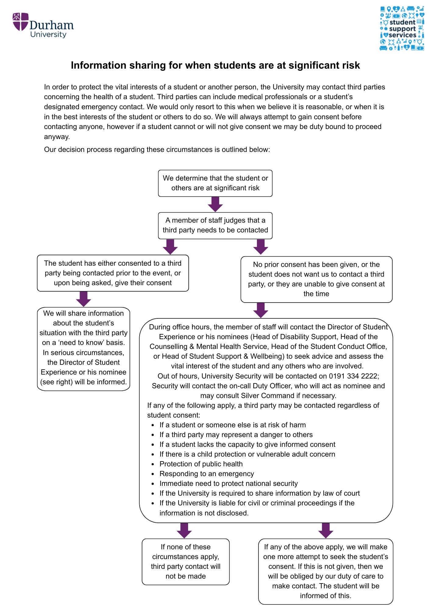 Flow chart 2026